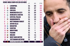 利物浦中卫空缺，密集赛程下的防线调整与球队挑战